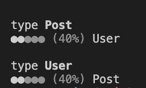 similar-output